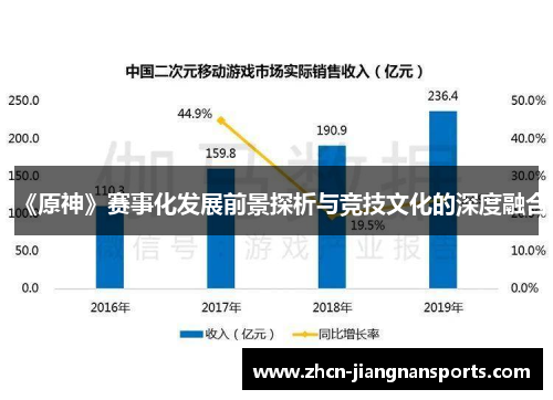 《原神》赛事化发展前景探析与竞技文化的深度融合